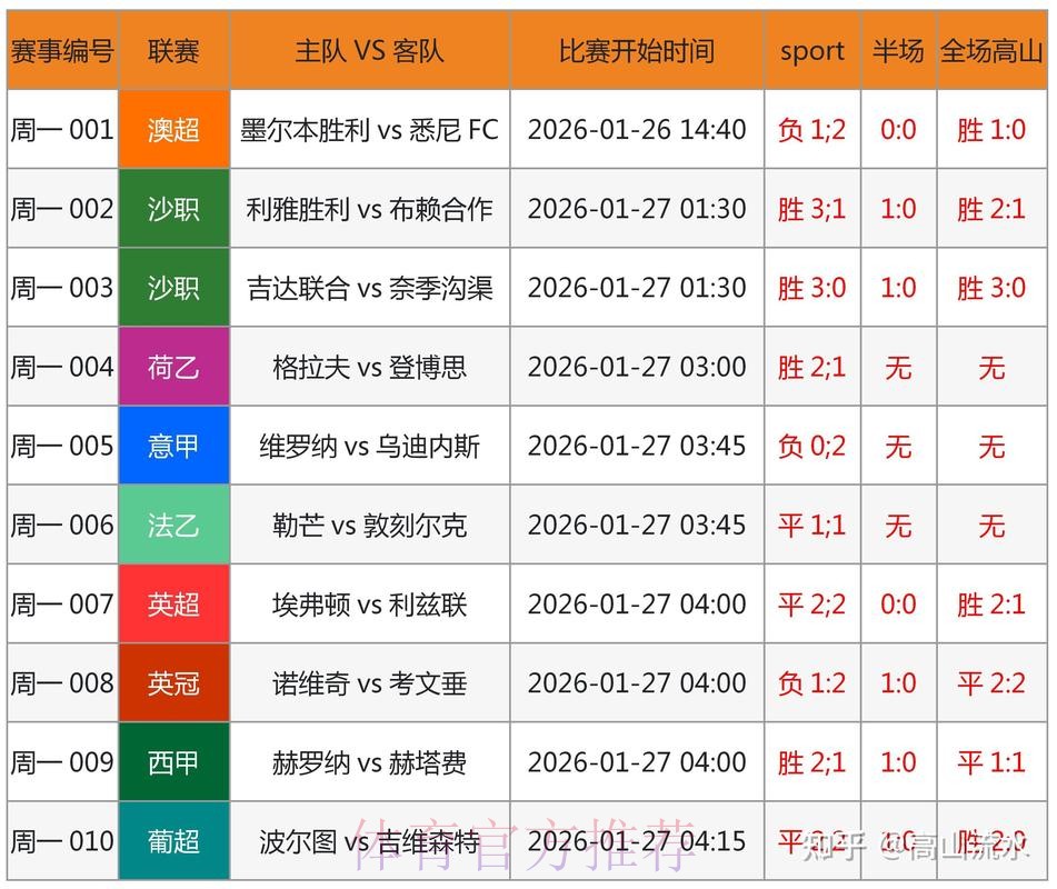权威世界杯预测平台官方指南